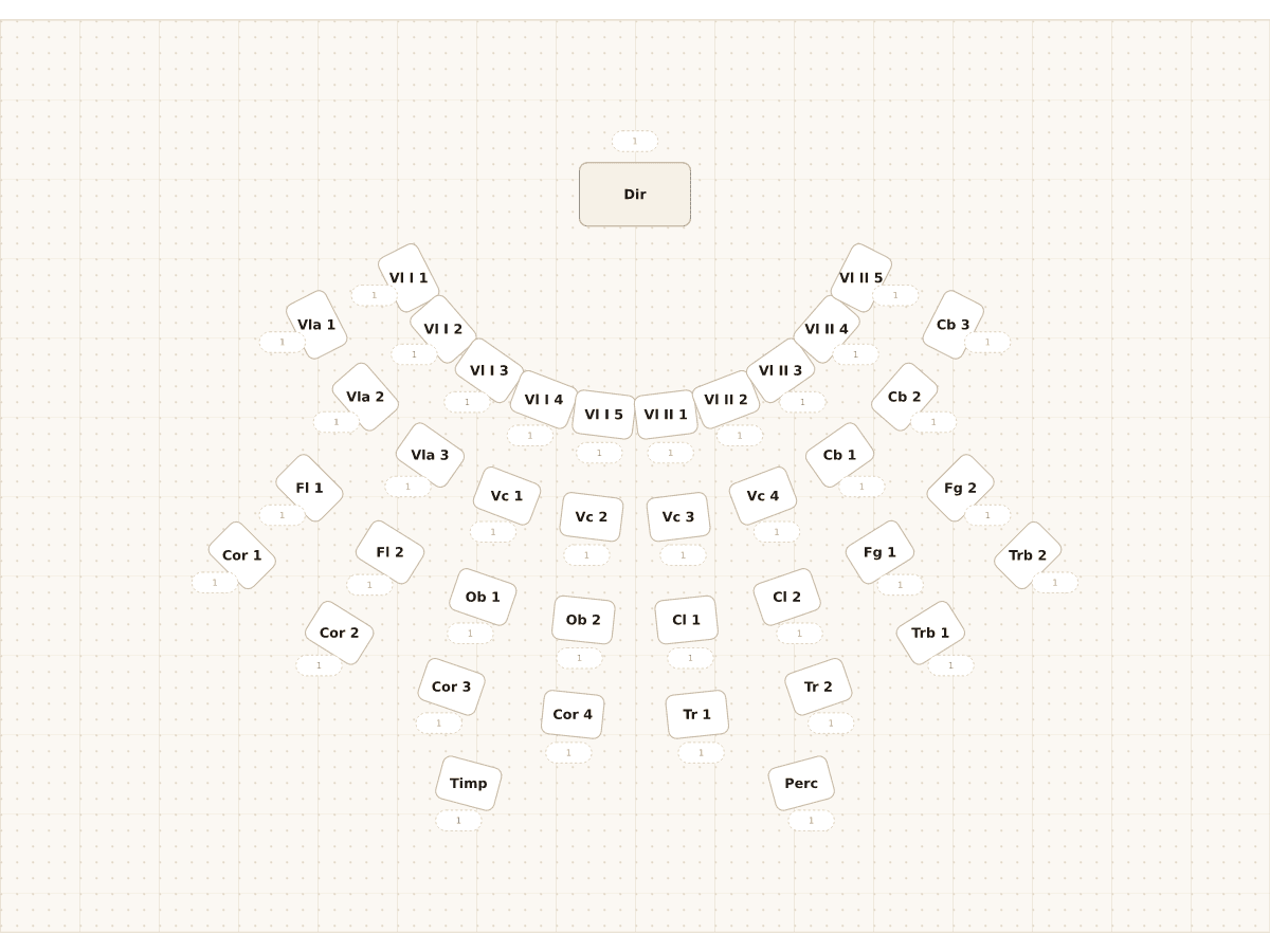 Layout of the Orchestra by section template